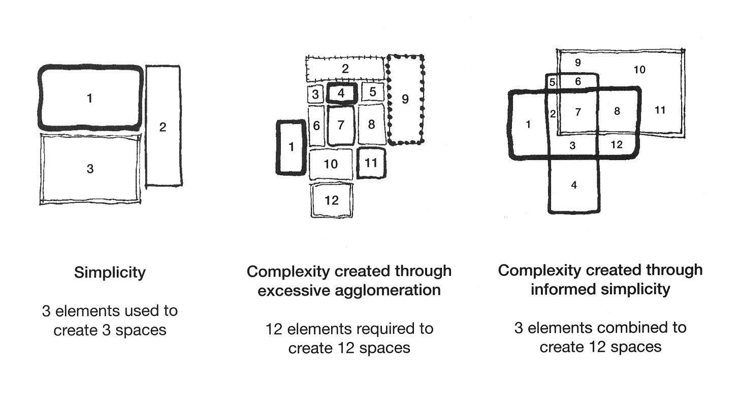 101 Things I Learned in Architecture School