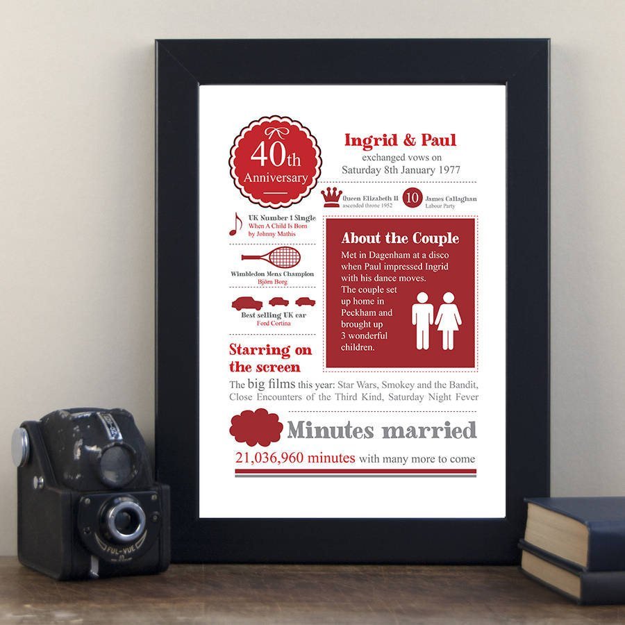 40th Anniversary Personalised Print