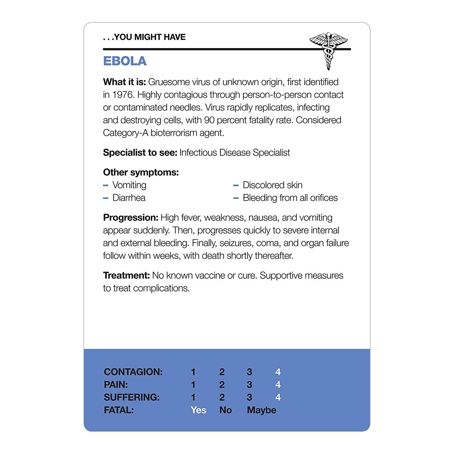 50 Things that Might Kill You: Self-Diagnosis Card Deck for Hypochondriacs