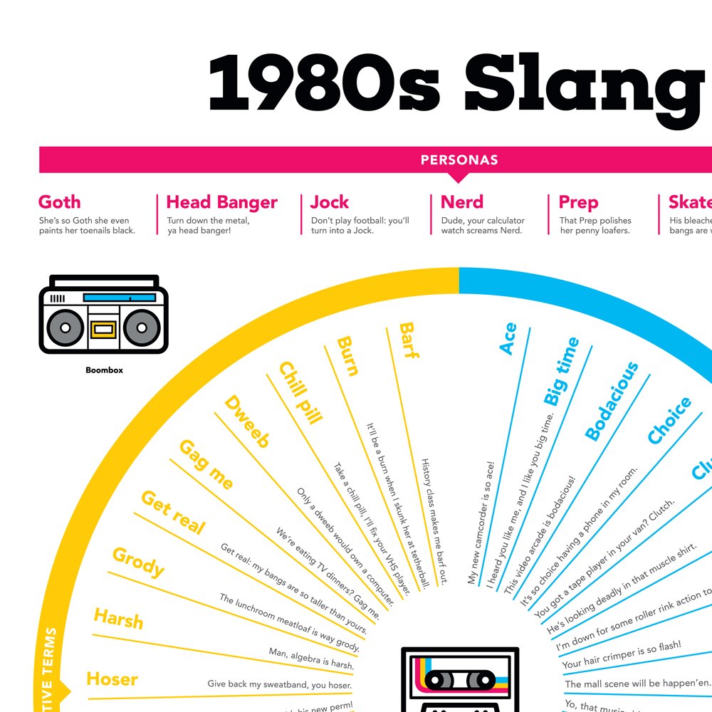 80s Retro Slang Poster