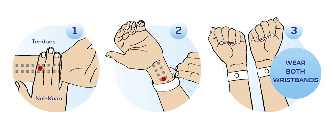 Anti-Nausea Acupressure