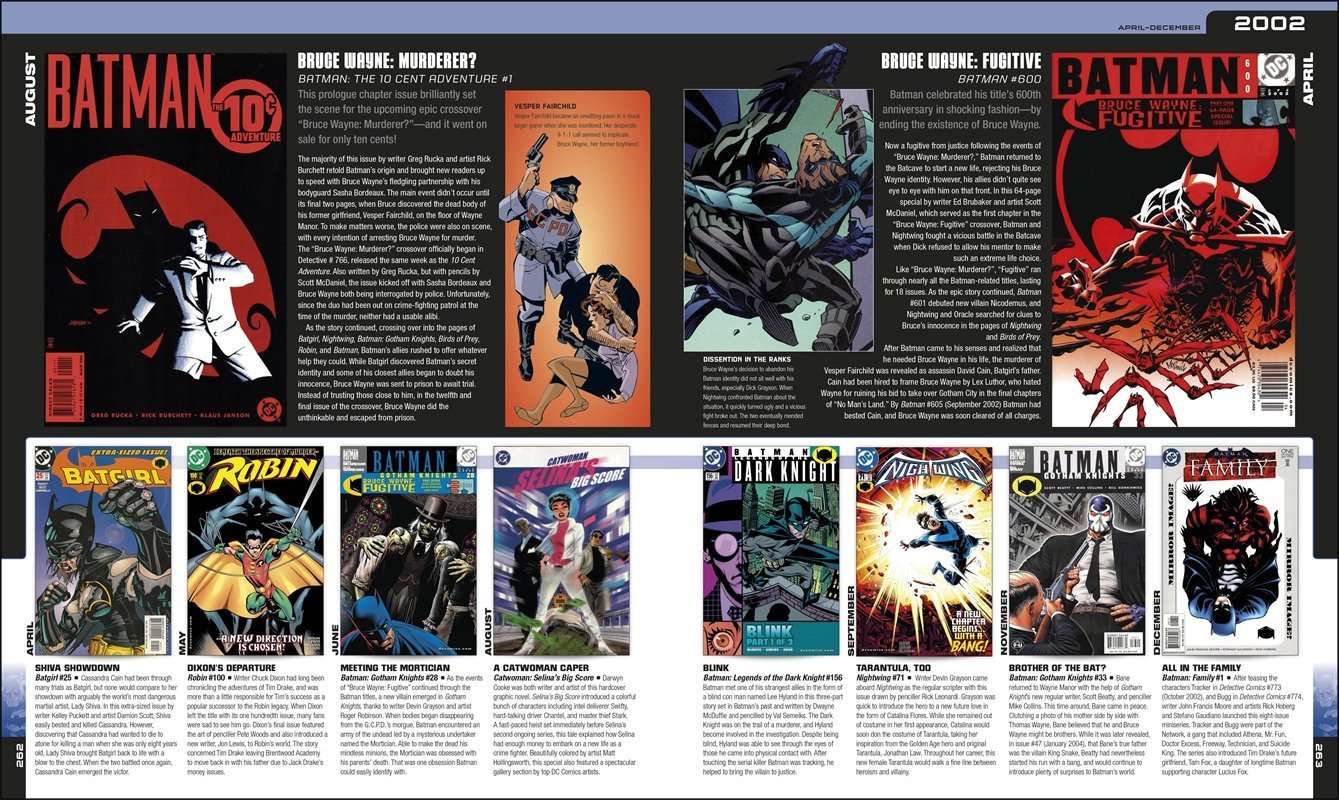 Batman: A Visual History