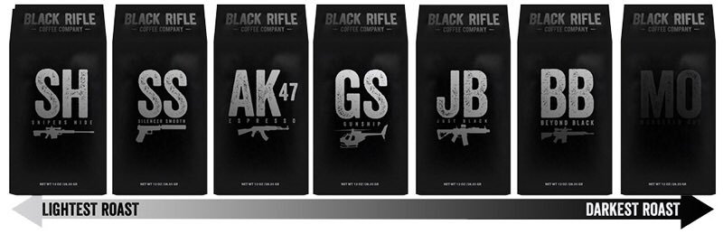 Black Rifle Coffee Bundle