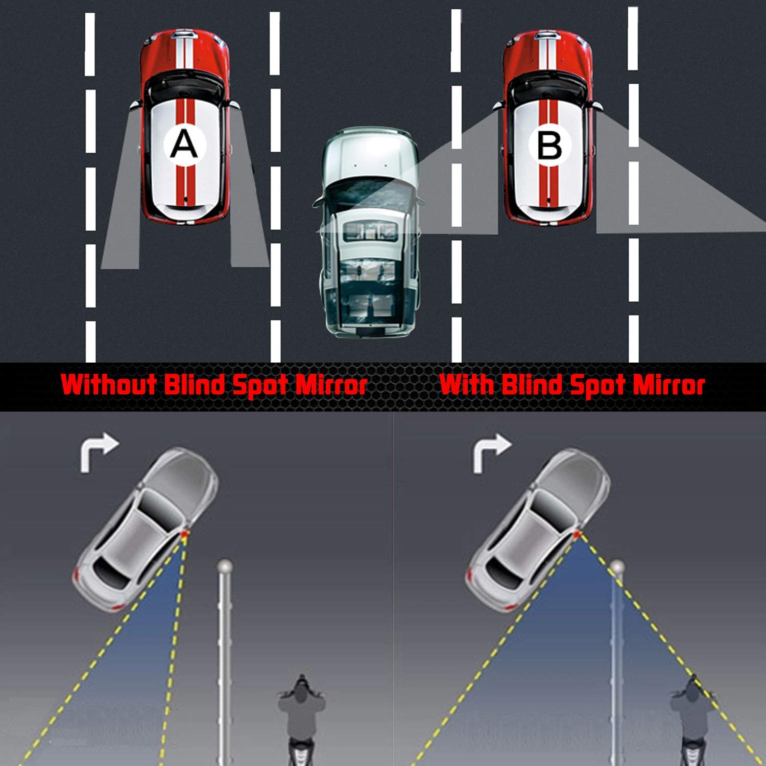 Blind Spot Mirror