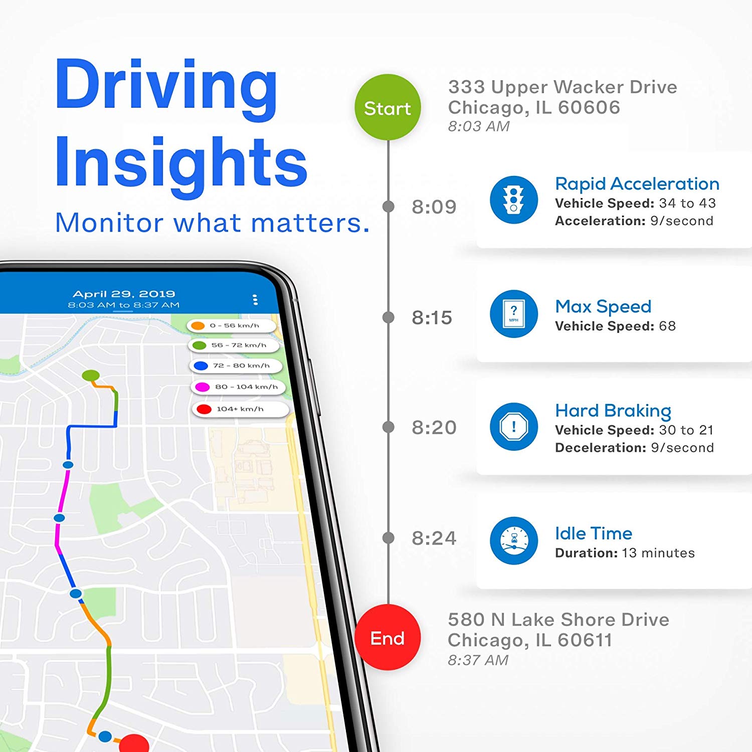 Bouncie Smart Driving Companion