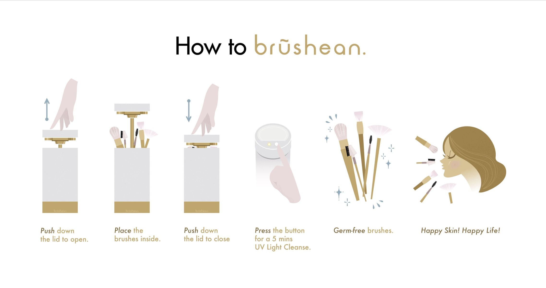Brushean Makeup Brush Sanitizer