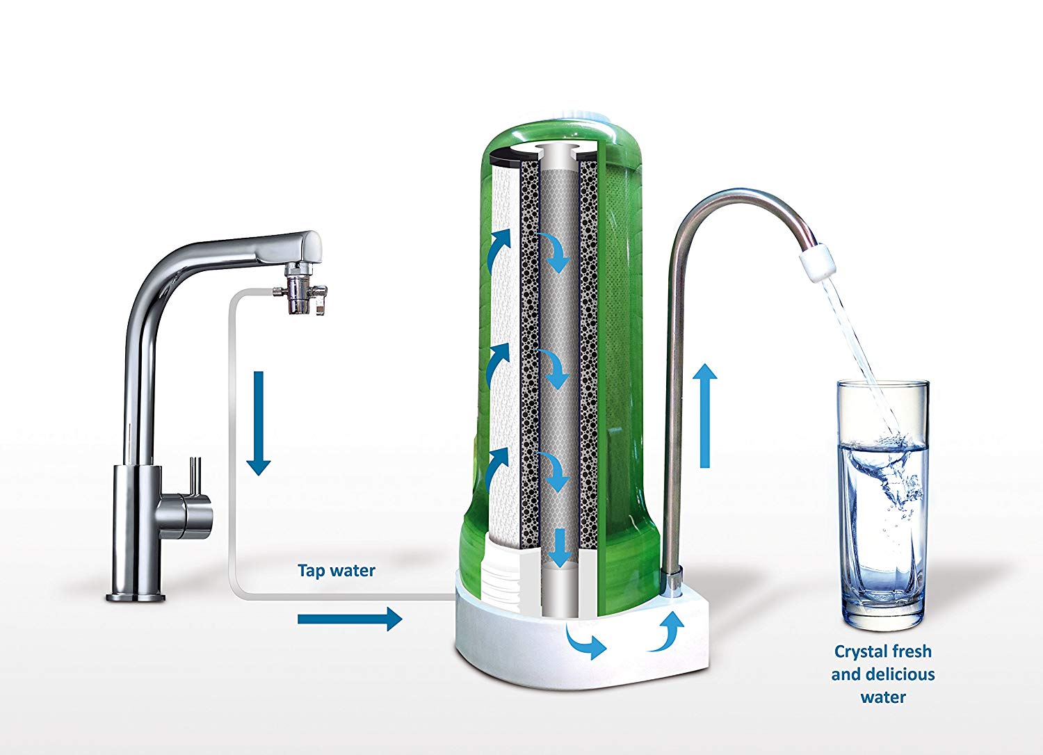 Countertop Drinking Water Filter System