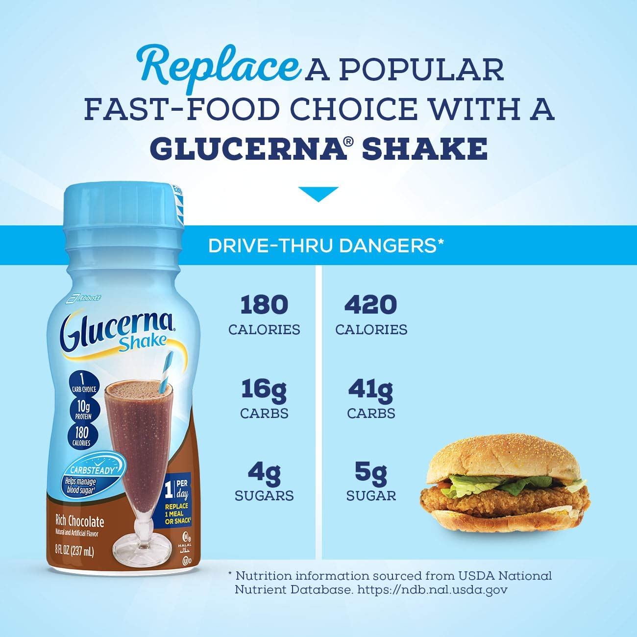 Diabetes Nutritional Shake