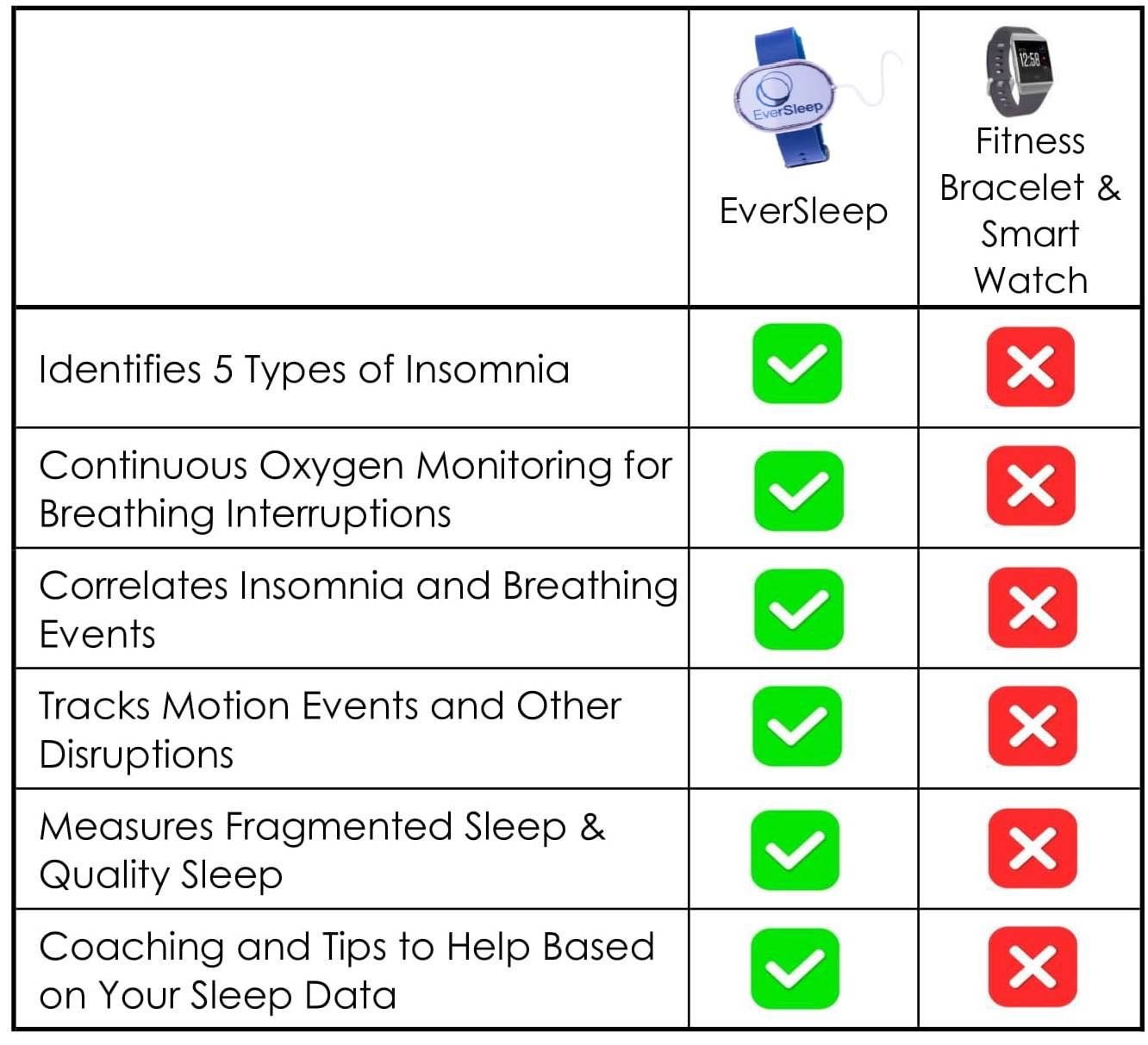 EverSleep - The Best Sleep Improvement System