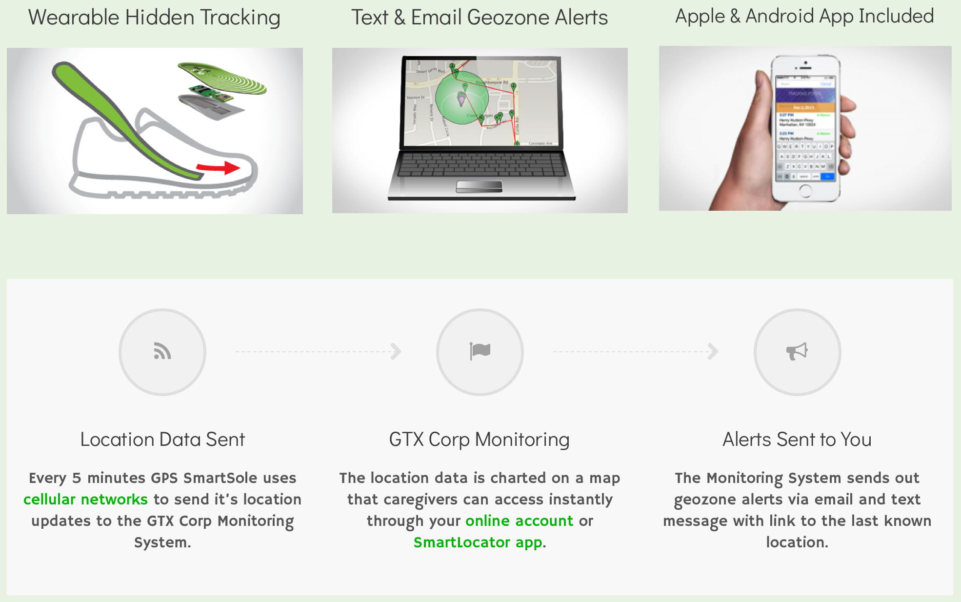 GPS Tracking Shoe Insoles For Seniors With Alzheimer’s or Dementia