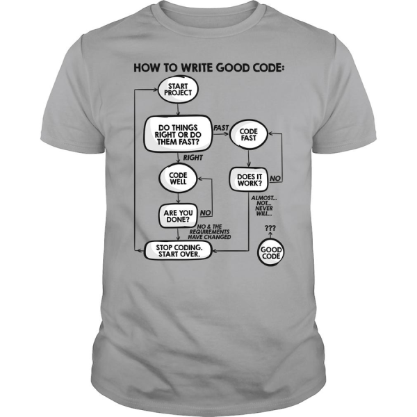 How to Write Good Code Shirt