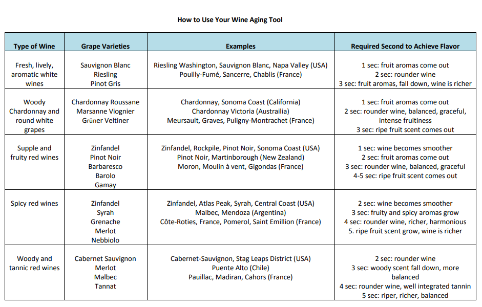 Instant Wine Aging Tool