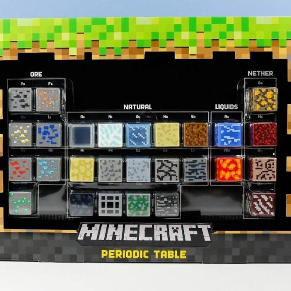 Minecraft Periodic Table of Elements