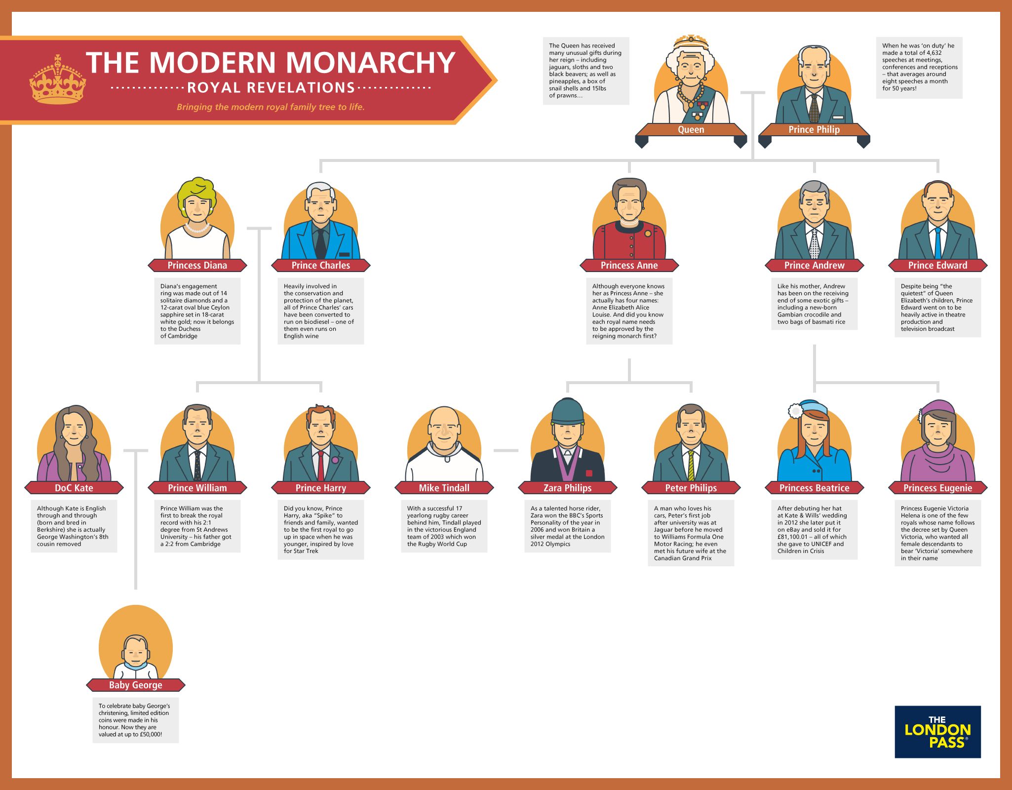 Modern Monarchy: The British Royal Family Today