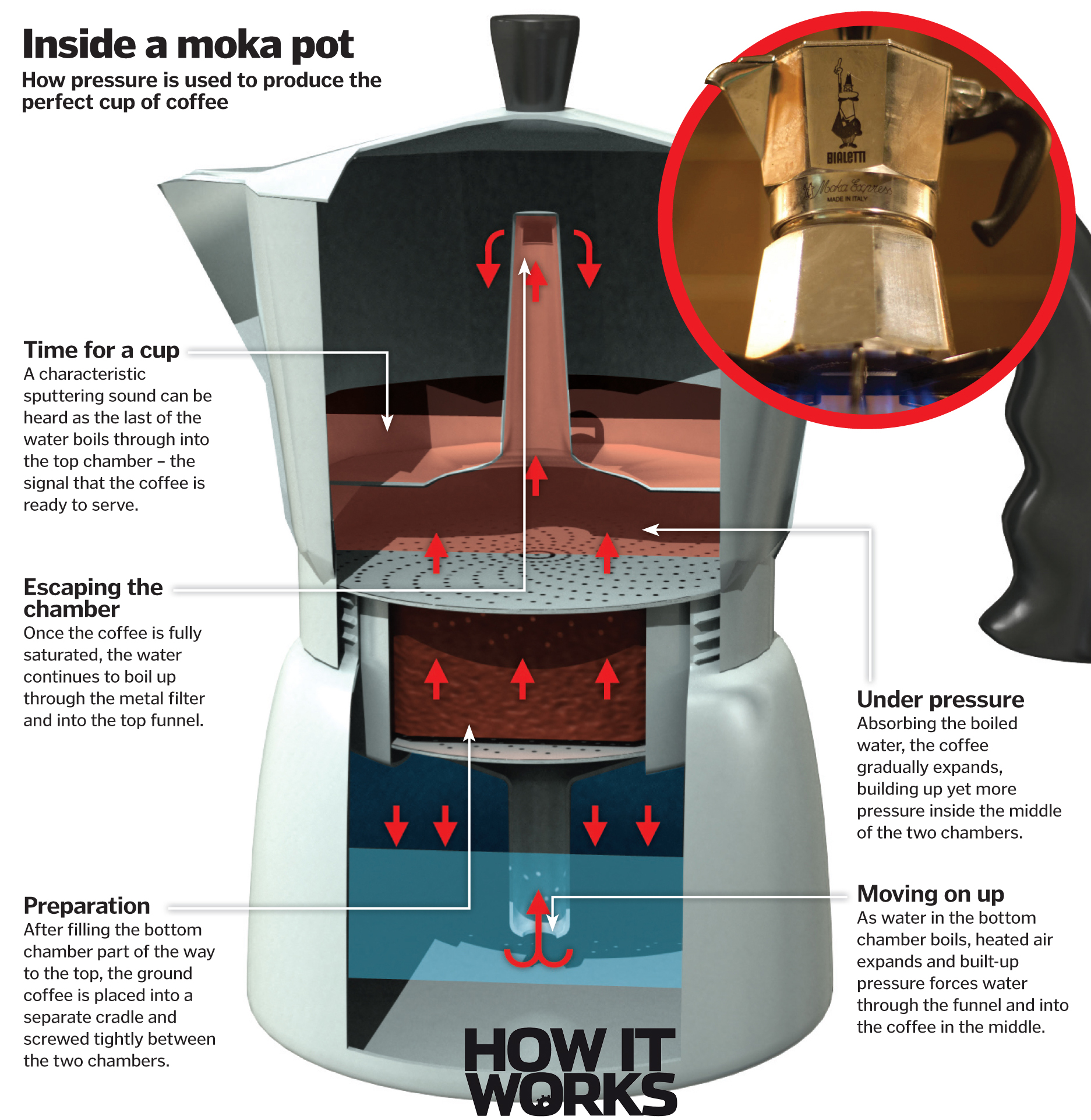 Mokapot