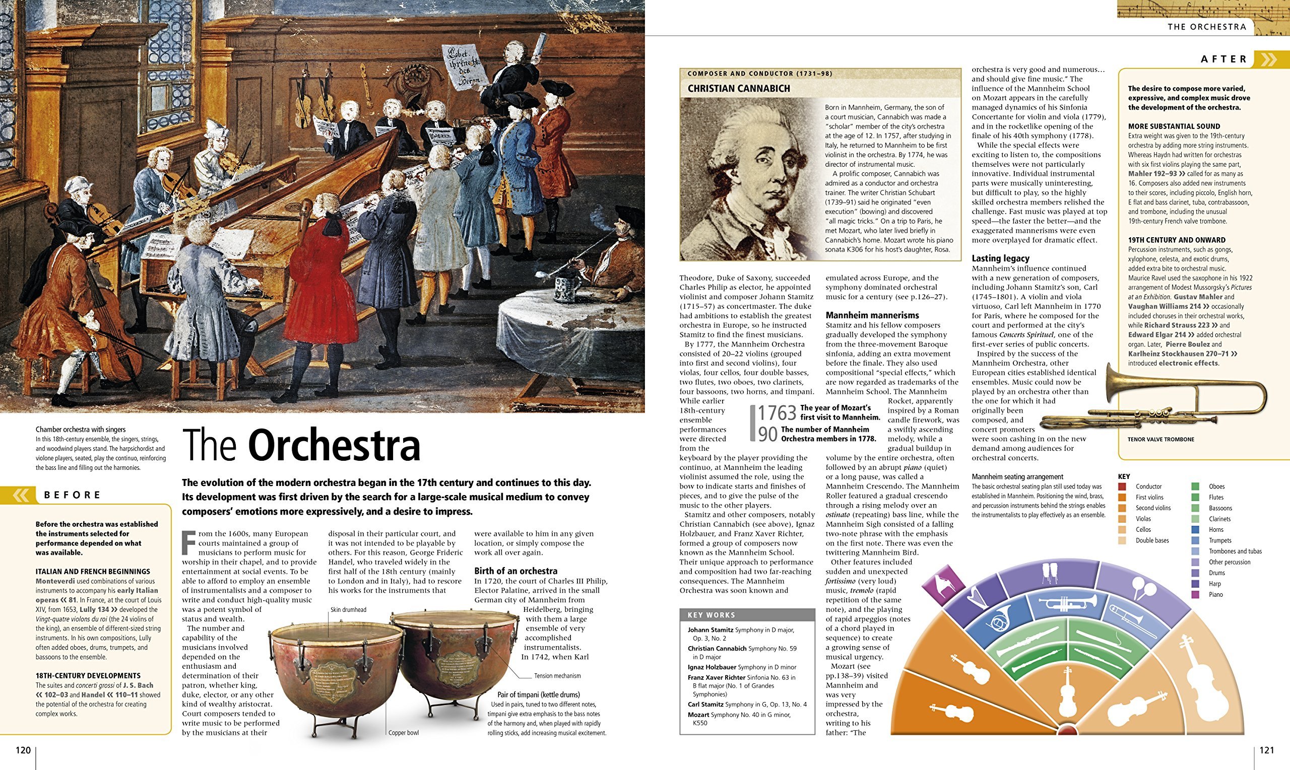 Music: The Definitive Visual History