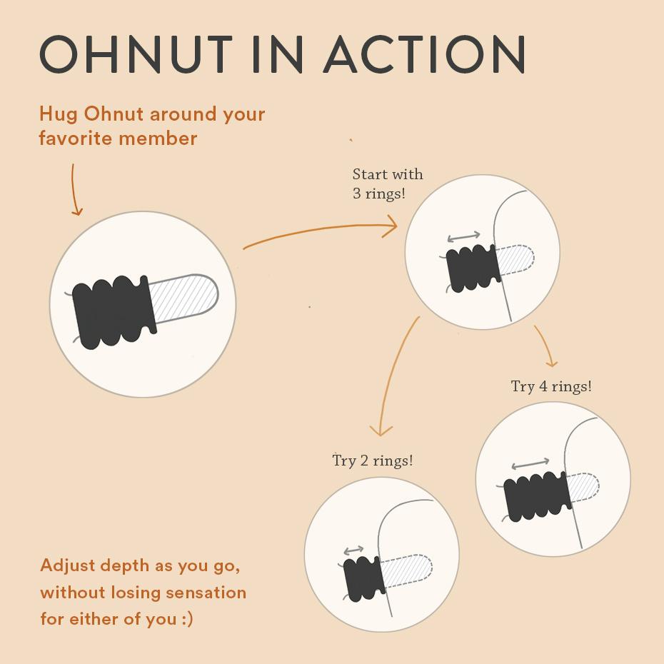 Ohnut Wearable That Allows to Customize Penetration Depth