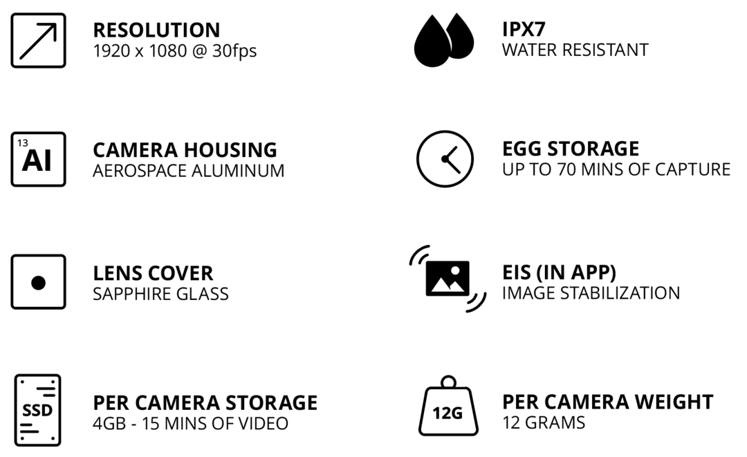 Wearable Ring-Sized Mounted Camera