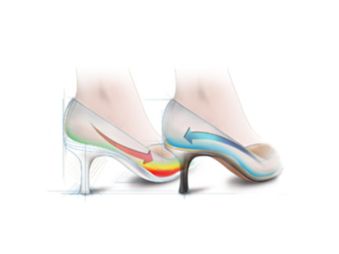Pain-Reducing Insoles for High Heels