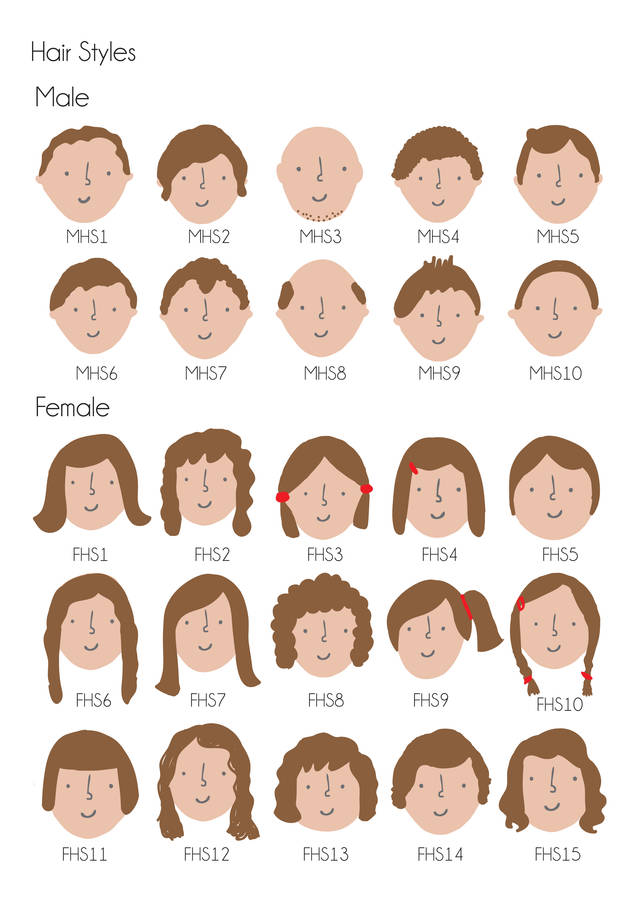 Personalised Floral Family Portrait Plate