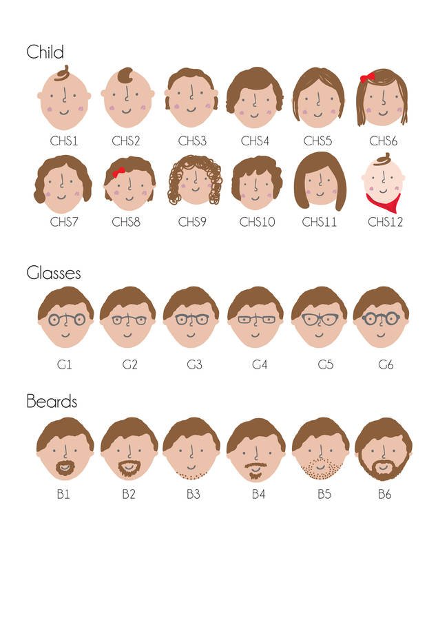 Personalised Floral Family Portrait Plate