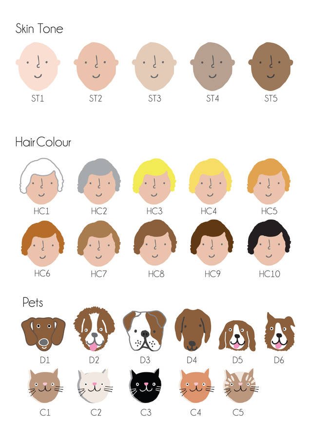 Personalised Floral Family Portrait Plate