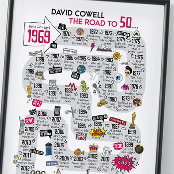 Personalised Print ‘The Road To 50’