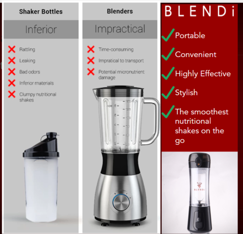Portable Blender