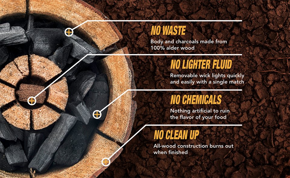 Self-Burning Wooden Portable Grill