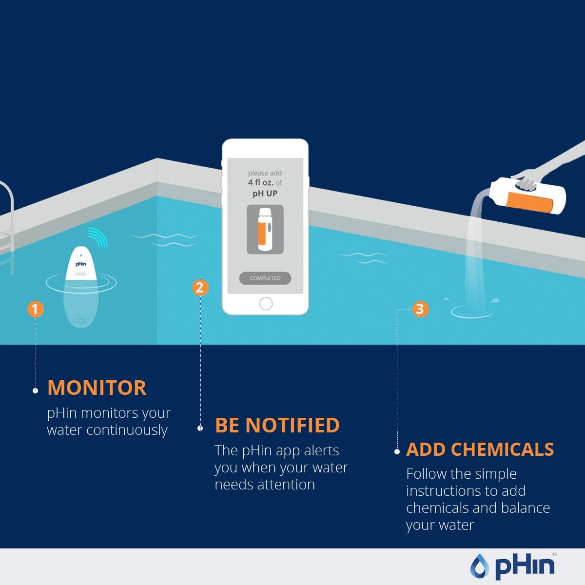 Smart Pool Water Quality Monitor