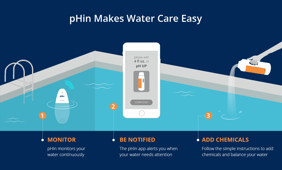 Smart Pool Water Quality Monitor