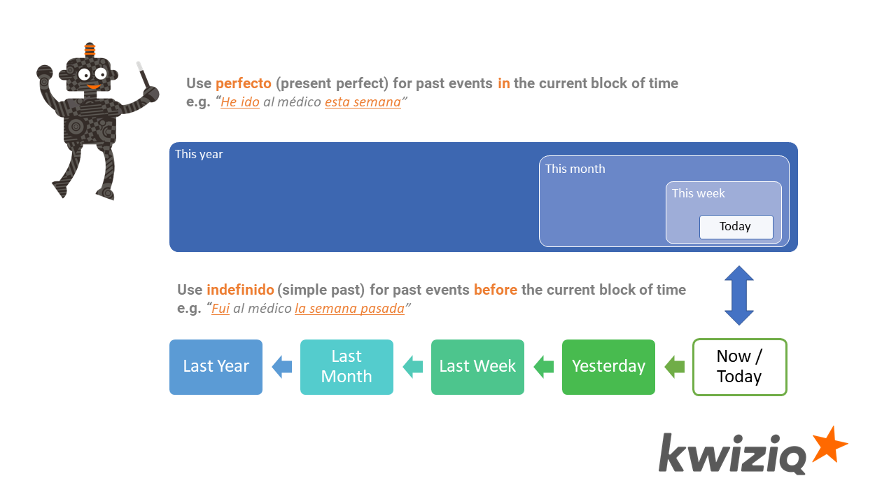 Spanish Learning Language Course