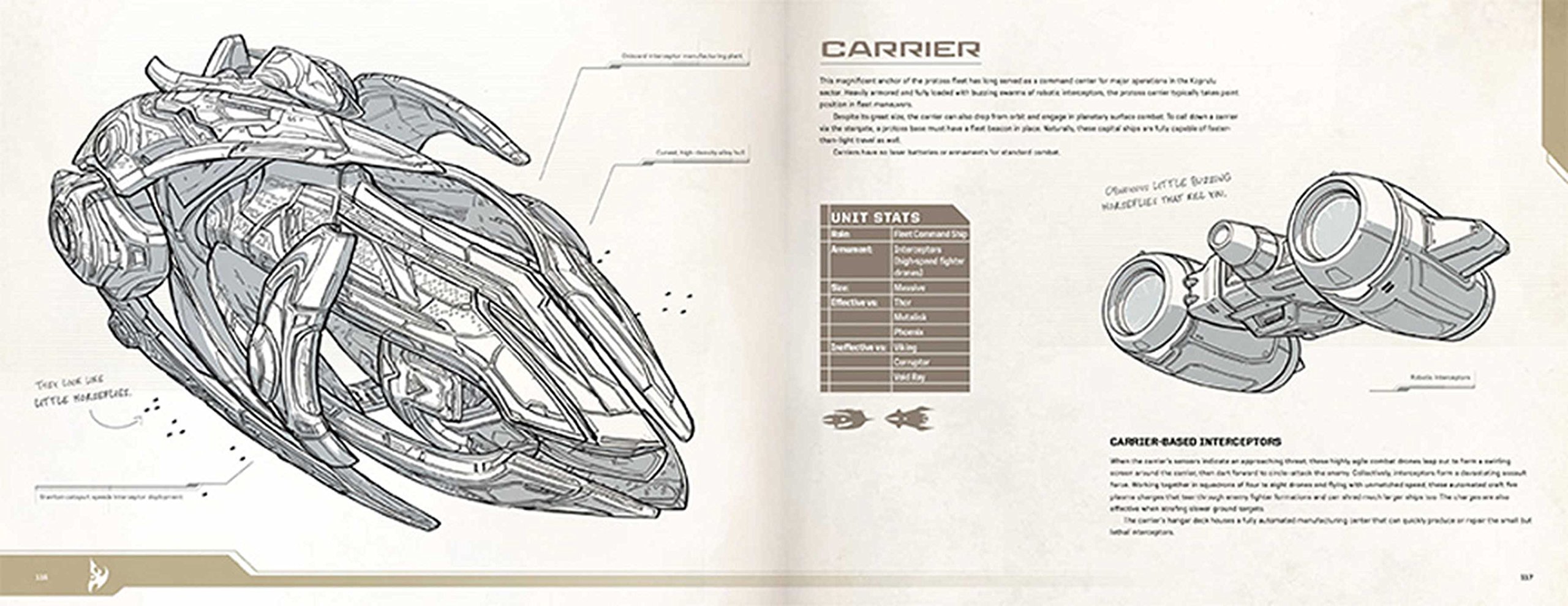 StarCraft II: Field Manual
