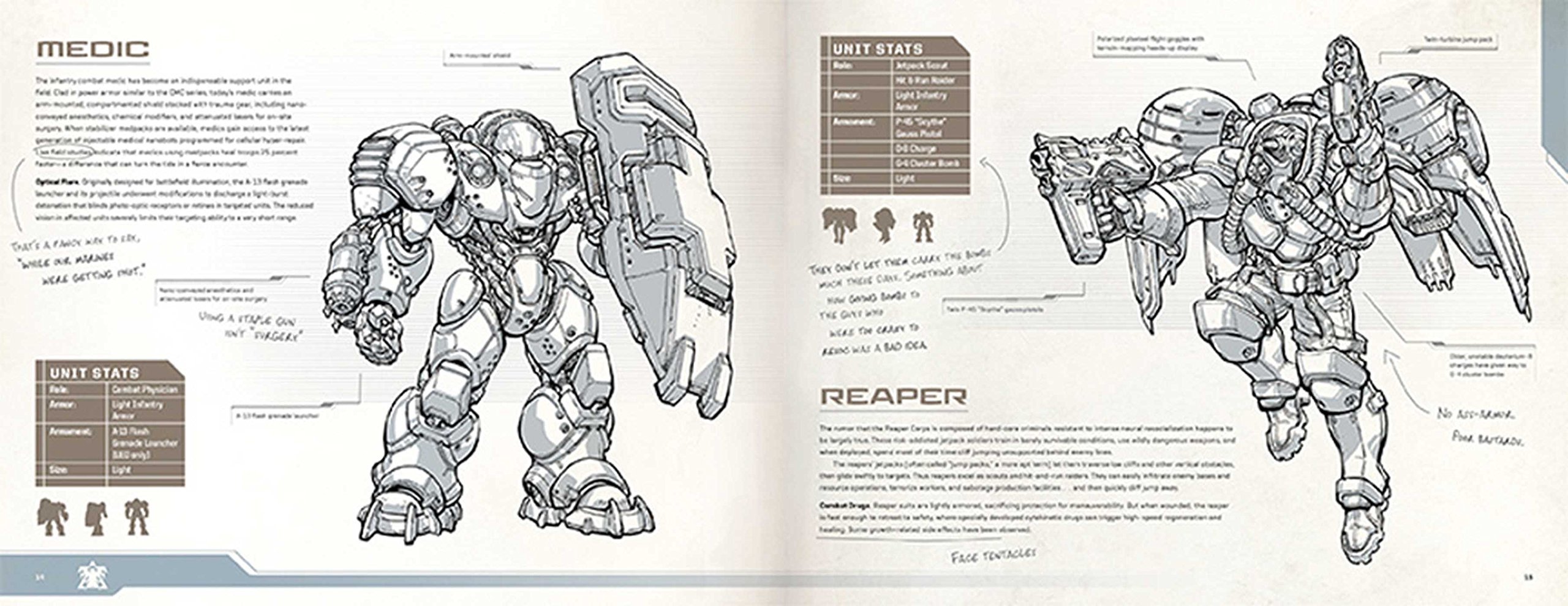StarCraft II: Field Manual