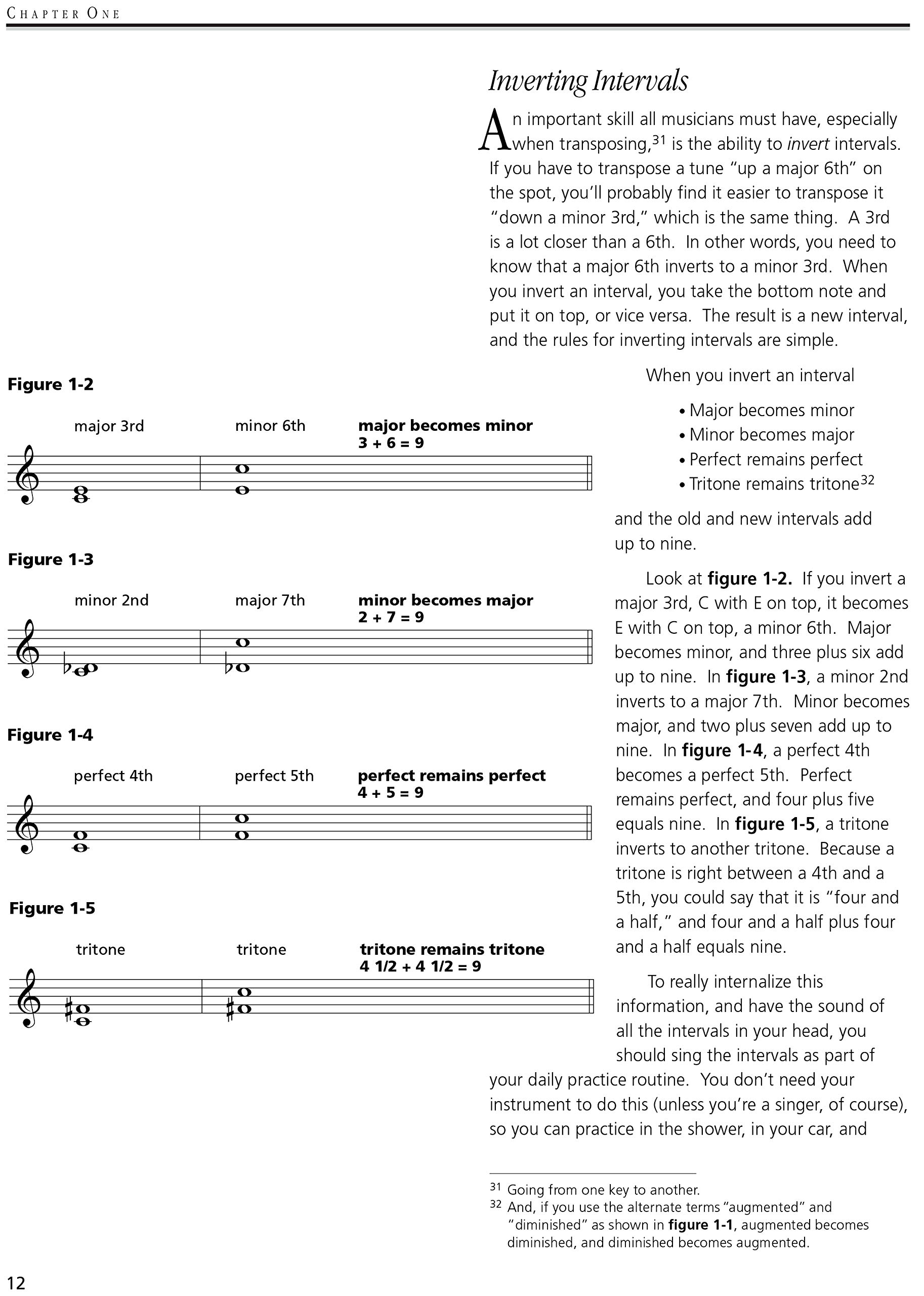 The Jazz Theory Book