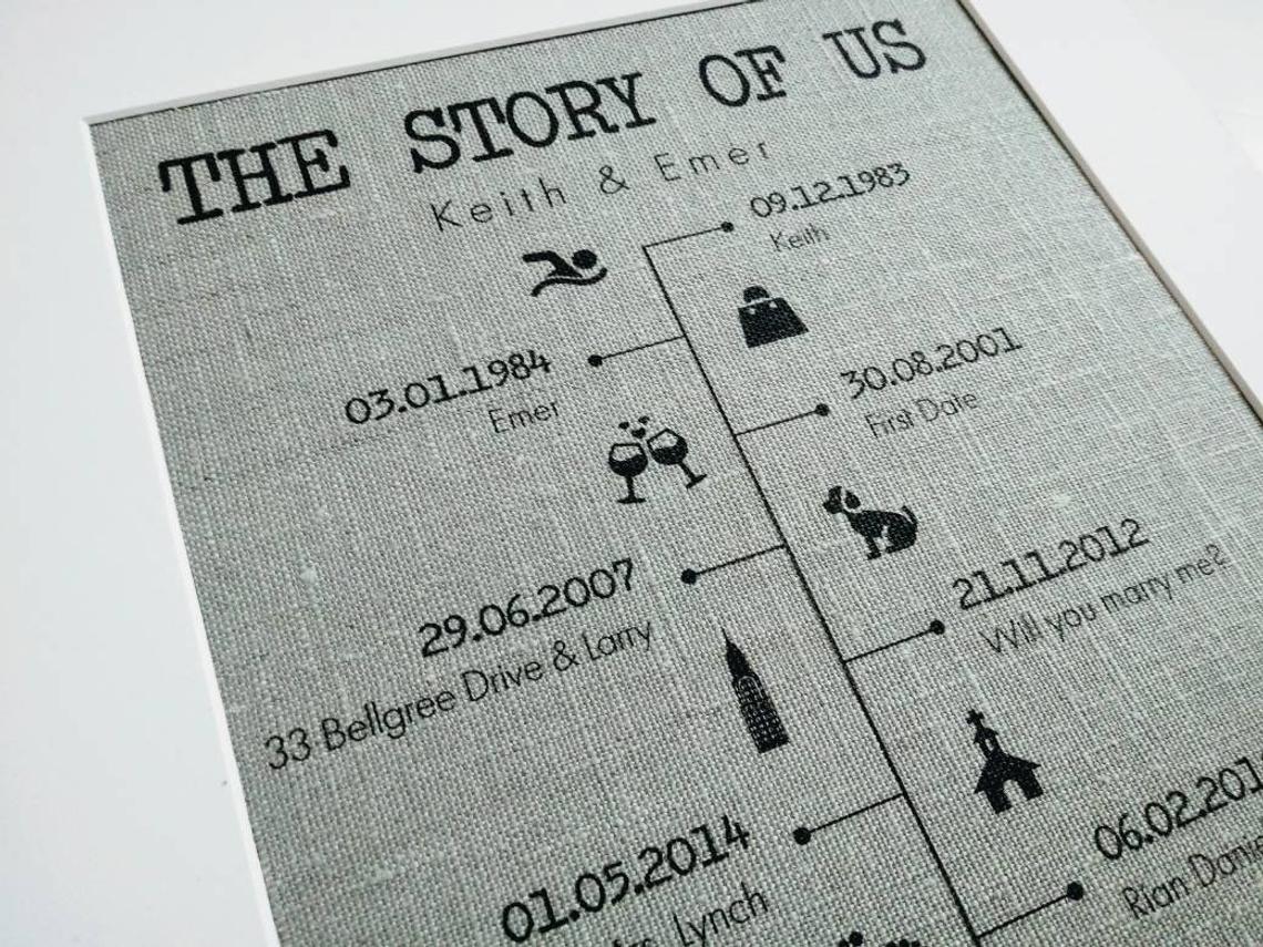 The Story of Us Timeline Print