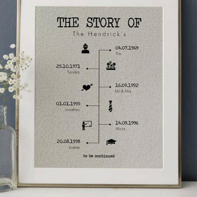 The Story of Us Timeline Print