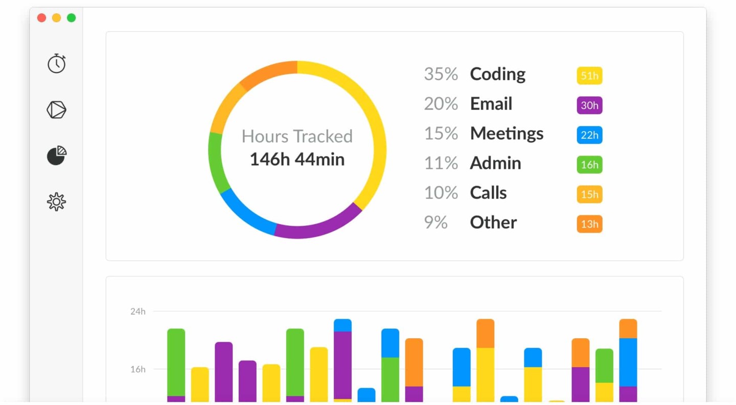 Time- & Task-Tracking Dice