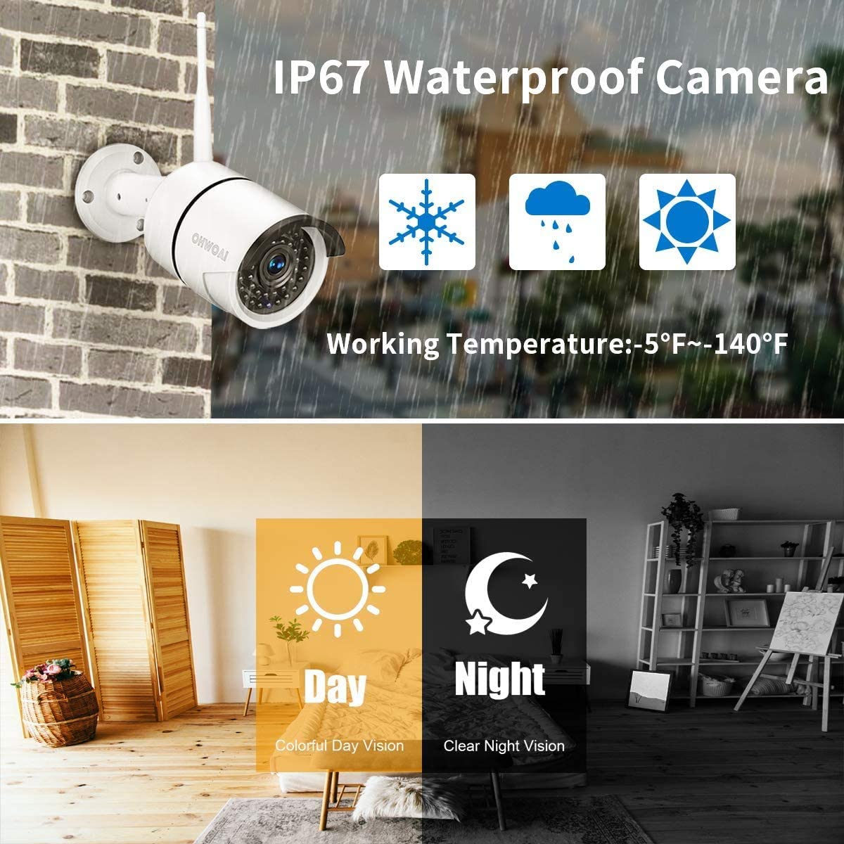 Video Surveillance Equipment