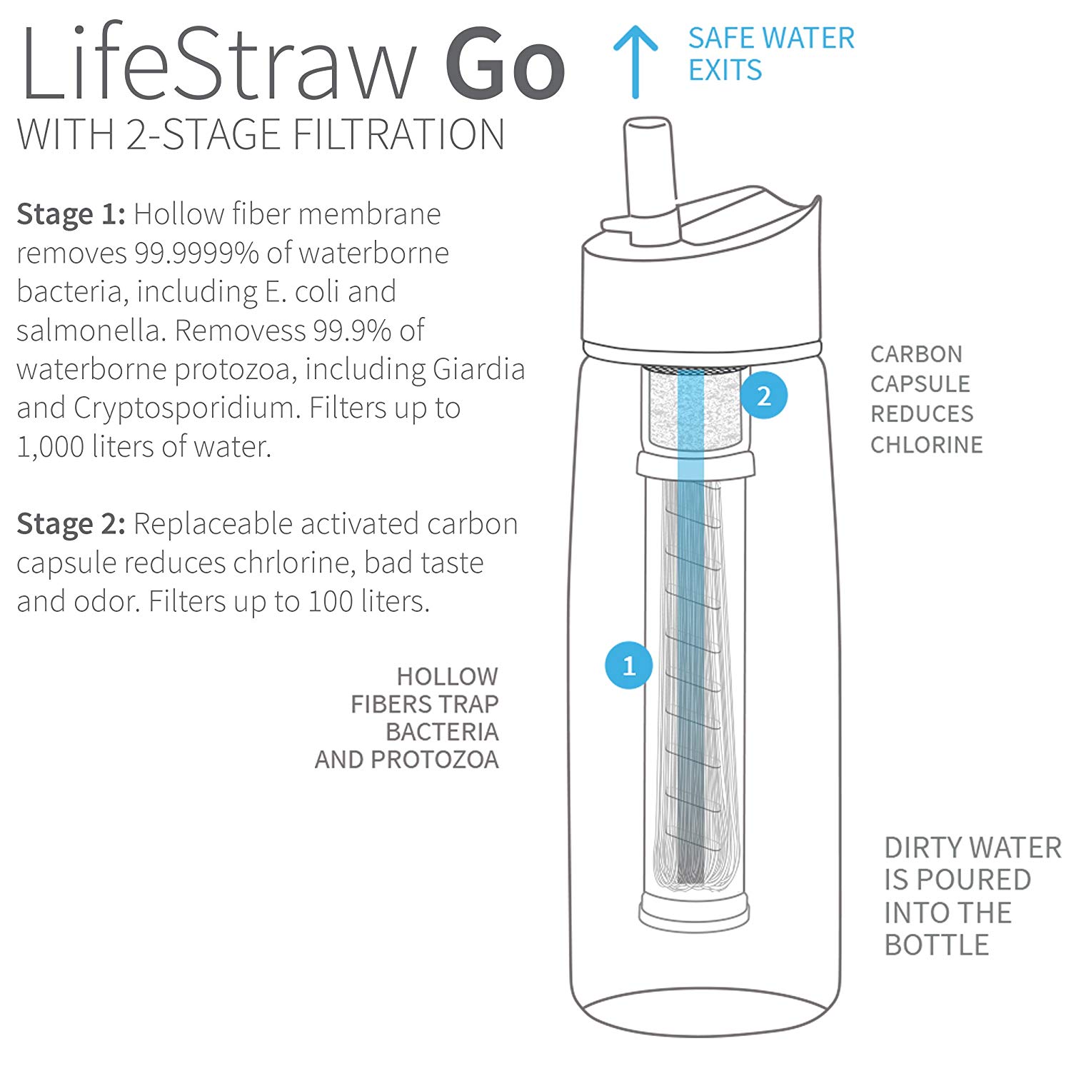 Water Filter Bottles
