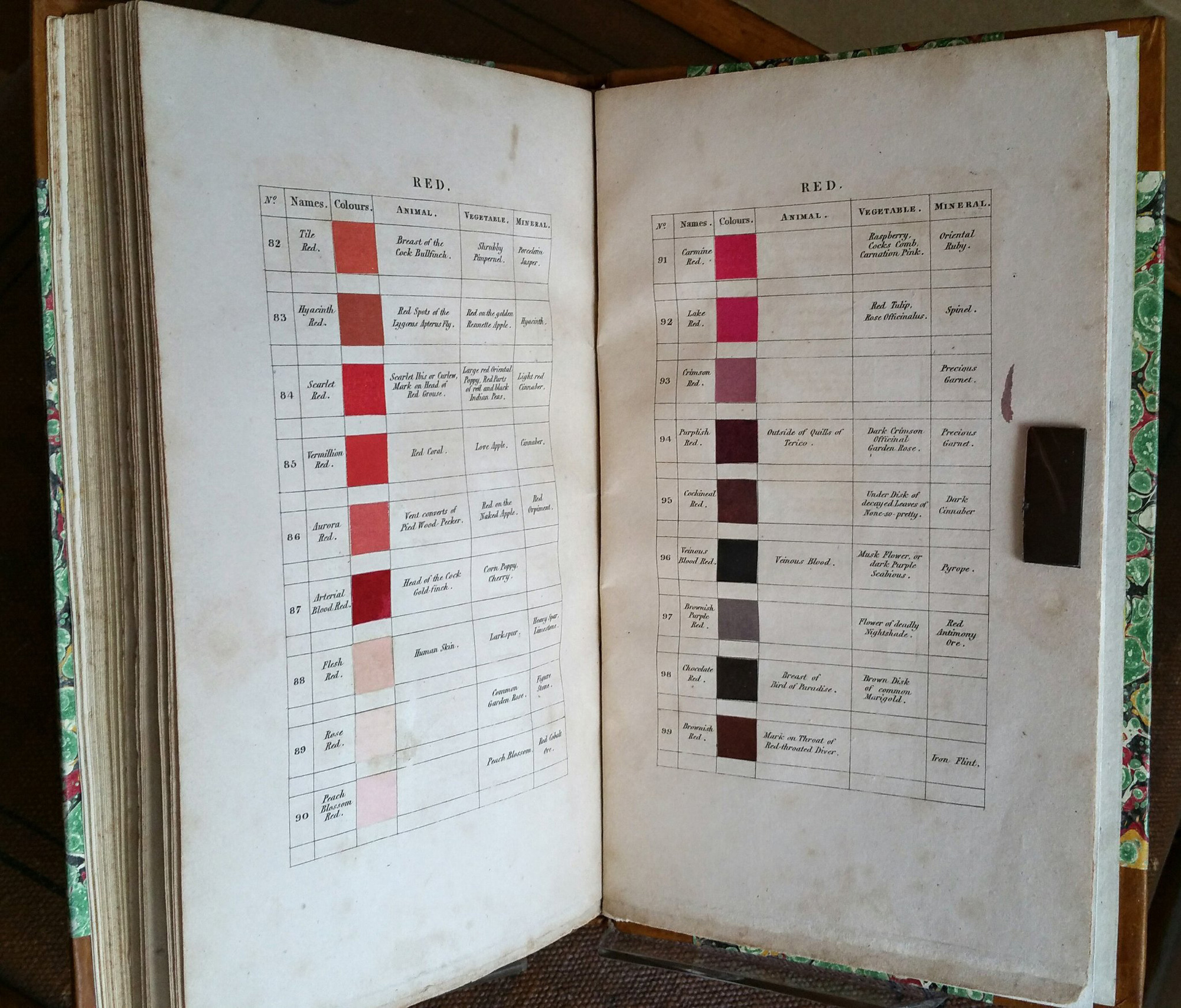 Werner's Nomenclature of Colours