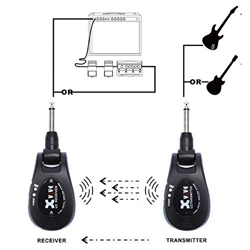 Wireless Guitar System - Digital Guitar Transmitter Receiver